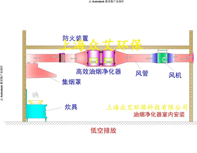 供應(yīng) 湖南 廣西 廣東 貴州 成都 江西 湖北油煙凈化器