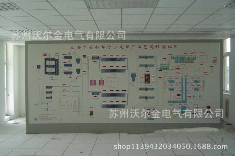 污水處理監(jiān)控屏、廢水處理流程屏、智能監(jiān)控模擬屏、流程屏