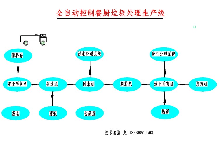 大型商用餐廚垃圾處理設(shè)備廠家 廚房泔水處理設(shè)備食物垃圾粉碎器