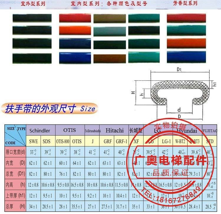 扶手帶/扶梯扶手帶/電梯扶手帶/日立迅達富士康力申龍扶手帶