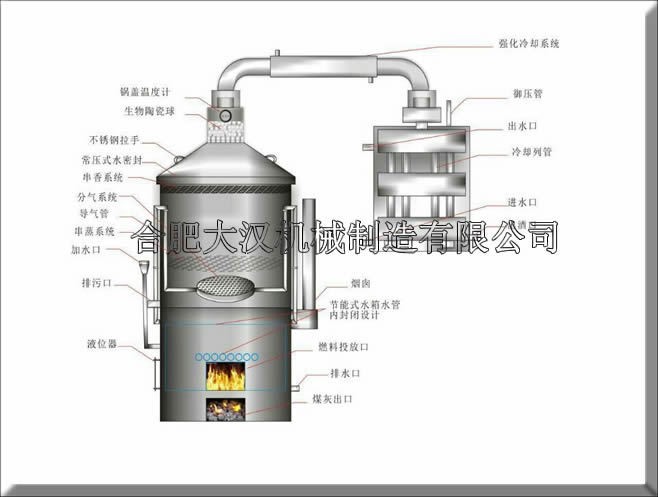 釀酒設(shè)備廠150斤不銹鋼家庭小型釀酒蒸酒設(shè)備 白酒釀造蒸餾設(shè)備