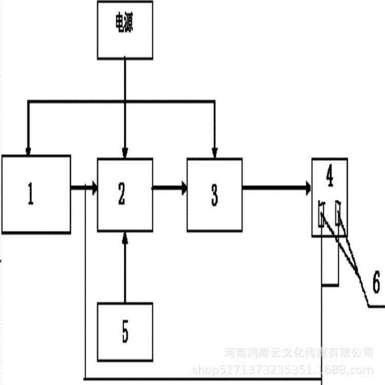 汽車車門控制系統(tǒng) OBD 互聯(lián)網(wǎng)概念汽車控制系統(tǒng)app開(kāi)發(fā)方案