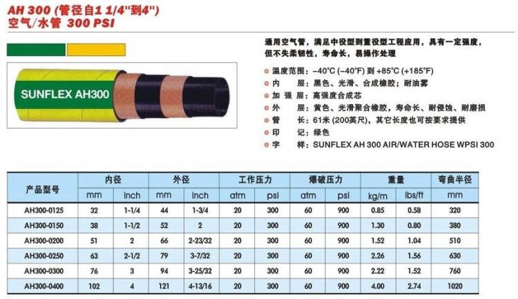 意大利雙威(sunflex)橡膠管 空氣/水管AH300 AH600 兩寸 三寸