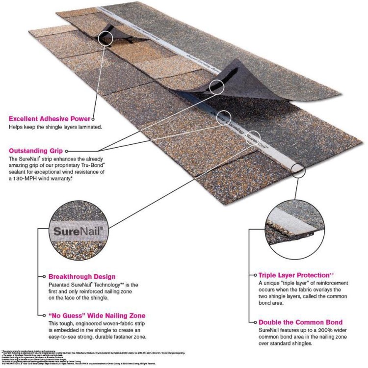 瀝青屋面瓦30年質保濃影系列雙層歐文斯科寧多彩玻纖瀝青瓦