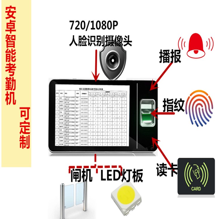 3G/4G安卓智能考勤機(jī)方案定制，支持指紋 攝像頭 刷卡 多路門禁