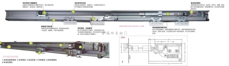 松下自動門 三浦感應(yīng)門 富士自動門 斯納昂自動門 格萊德門控