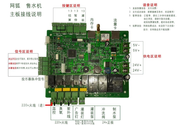 網(wǎng)絡(luò)版售水機(jī)主控板,售水機(jī)主板,售水機(jī)網(wǎng)絡(luò)板，共享商用水機(jī)