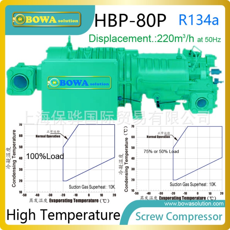 80HP半封閉螺桿空調(diào)壓縮機吸氣口設(shè)有濾清裝置，