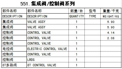 集成閥/控制閥系列 液壓泵配件 賽克思液壓配件商