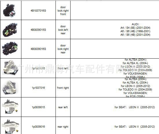 適用美系 歐系 日系 韓系 車門鎖塊 中控門鎖體 閉鎖器 門鎖機構(gòu)