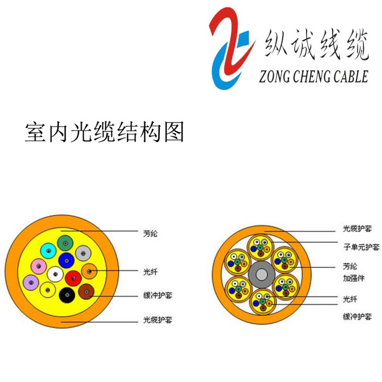 廠家直銷現(xiàn)貨供應(yīng) 4芯室內(nèi)多模千兆光纜軟型多模光纜 GJFJV-4A1a