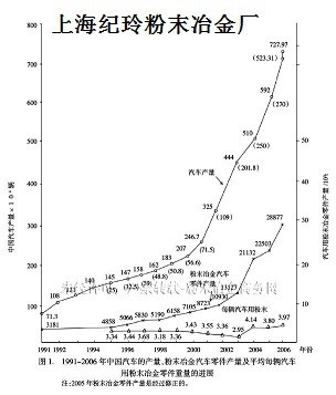 鐵基 銅基 上海粉末冶金軸套 含油軸套 含油軸承 商家主營(yíng)