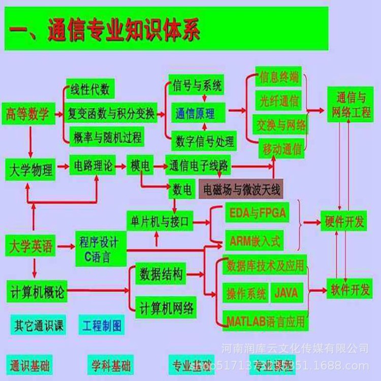 軟件程序設計硬件線路板電路板設計電子方案設計軟件開發(fā)程序控制