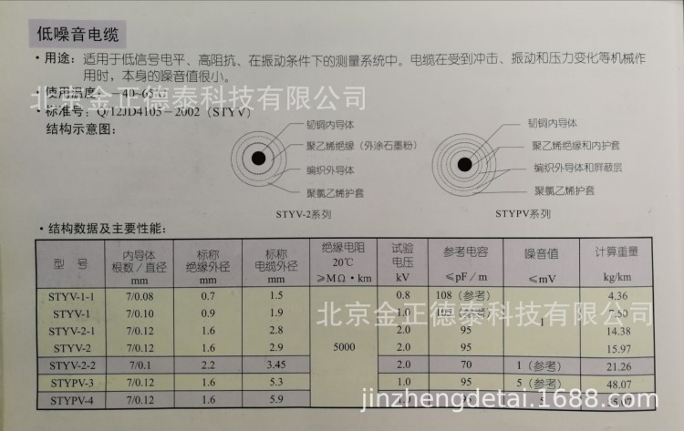 壓力傳感器測試電纜 石墨烯低噪音電纜  加速度線 STYV-1   7/0.1