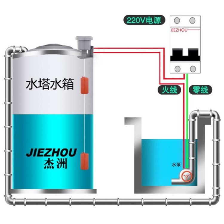 控制器水箱浮球開關 抽水水塔水位家用 水泵全自動水電工程浮子液