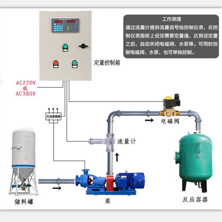 供應定量加水流量計 全自動灌裝定量加水流量計