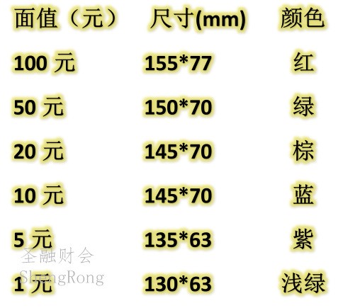 廠家直銷 各種面值 出納會(huì)計(jì)練功券點(diǎn)鈔紙