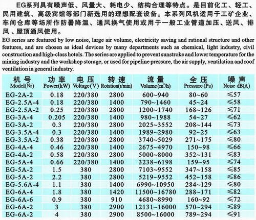 【】九洲普惠 軸流風(fēng)機∕廚房排煙風(fēng)機∕工程風(fēng)機EG-2A-4