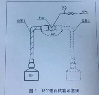 東莞杰出波紋管彎曲拉伸試驗(yàn)機(jī) 浴室熱水器沐浴水管力學(xué)性能儀