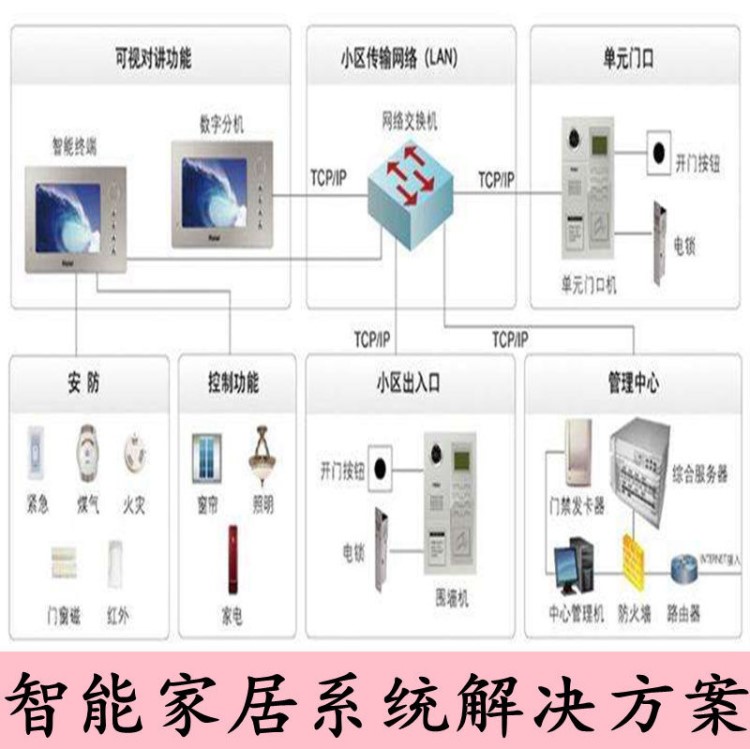 智能家居安防电动窗帘酒店KTV宾馆手机一键控制系统开发定制厂家