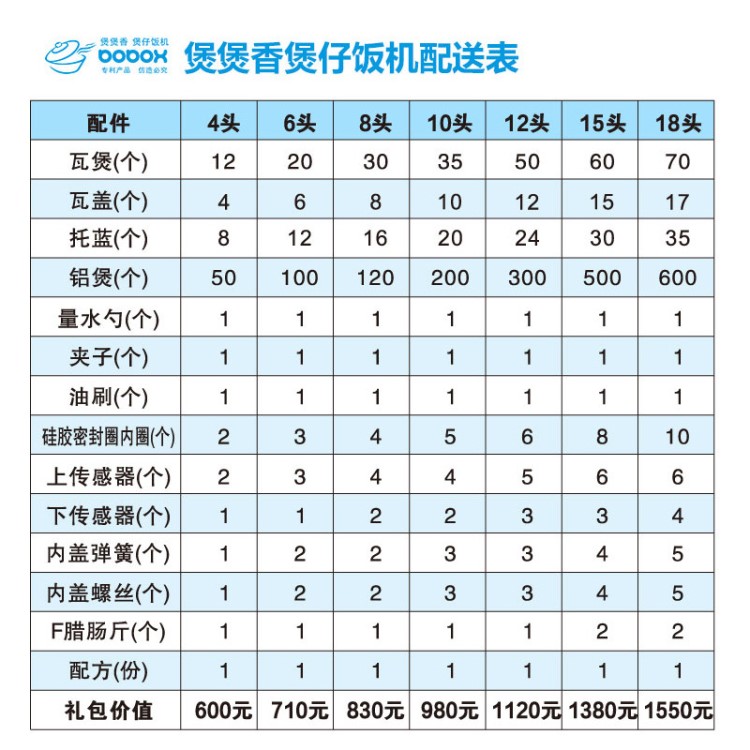 煲煲香全自动智能数码电煲仔饭机6头8头10头商用锅巴机锡箔外卖炉