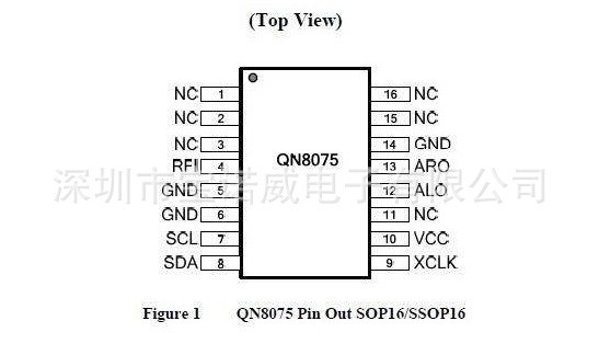 QN8075-收音IC 原廠原裝昆天科代理服務商現貨直銷可直接拍下