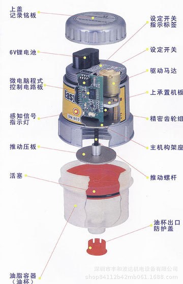 Easylube CLASSIC150攪拌機軸承座用油脂自動潤滑泵
