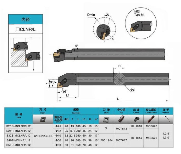 数控车刀95度内孔刀杆S20/R25/S32/S40Y-MCLNR12内圆镗孔刀