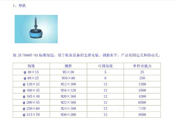 供應(yīng)避震腳 防震墊鐵 制造  信賴