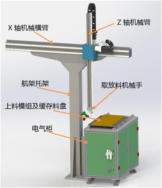 数控机床加工自动化 桁架上下料机械手 自动抓取
