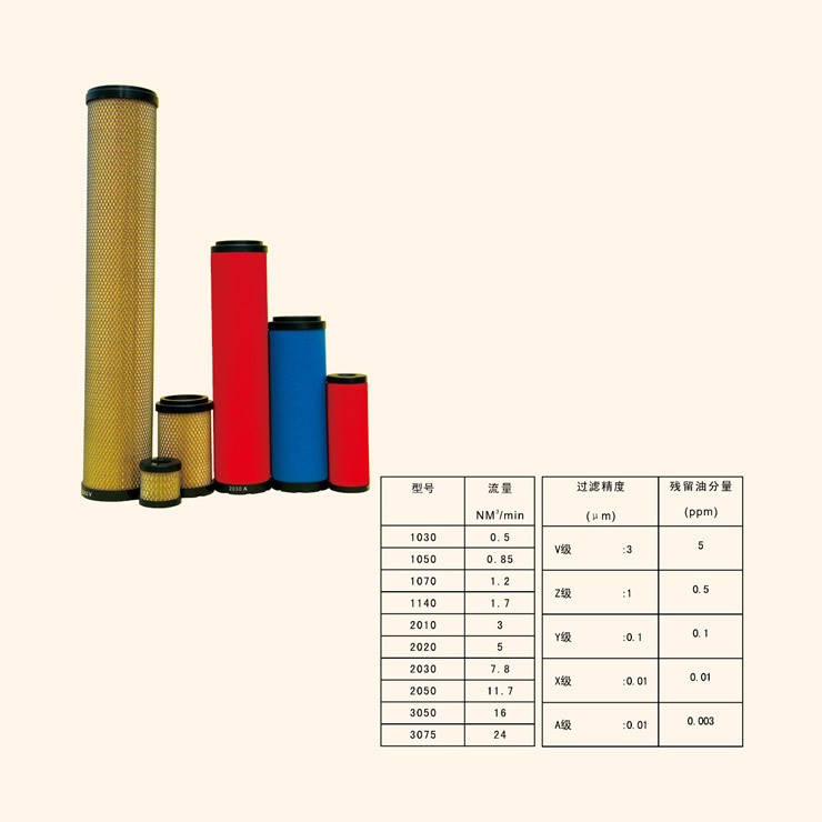 生產(chǎn)德國(guó)ZANDER過(guò)濾器濾芯/先達(dá)過(guò)濾器濾芯2030V