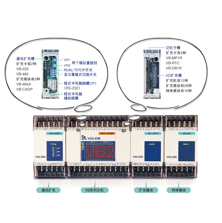 臺(tái)灣VIGOR/ 豐煒可編程控制器 VB-CADP(通訊模塊)