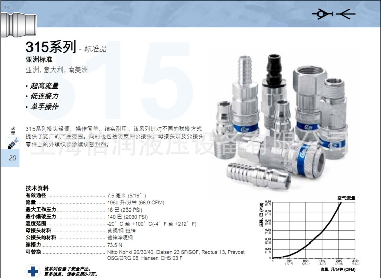 希恩CEJN315系列超高流量氣動(dòng)快速接頭3151060 3151062 3151155