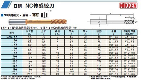 批發(fā)日研鉸刀/NIKKEN鉸刀/鉸刀/NC傳感鉸刀/日本日研