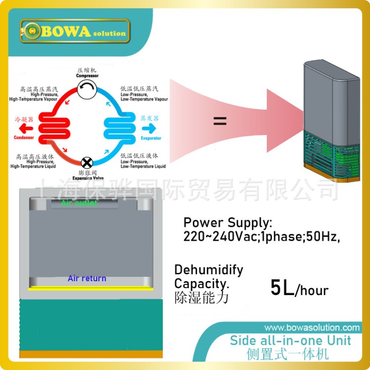 5L/H熱泵除濕一體機讓農產品干燥加工房/烘房等搭建更為簡單快速