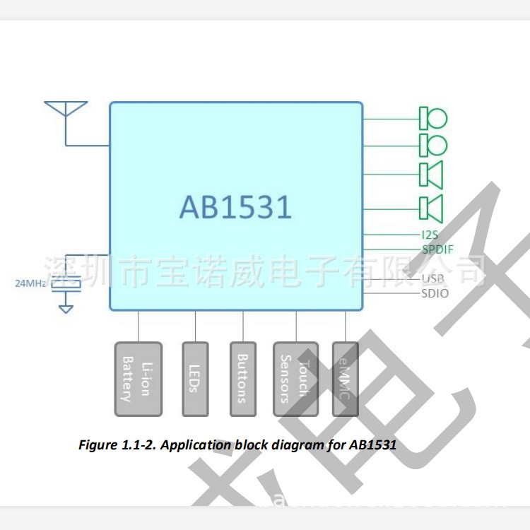 AB1531 絡達無線藍牙5.0雙模基板芯片開發方案