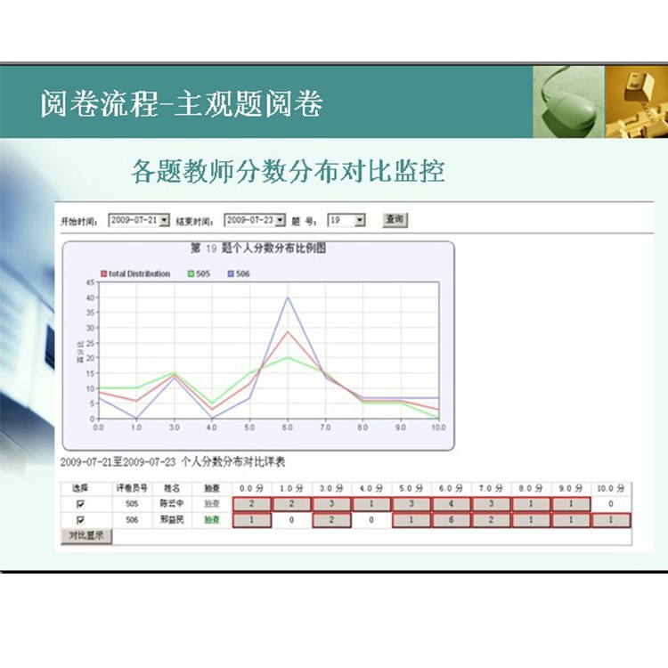 阿拉善盟自動閱卷系統(tǒng)分析 手機閱卷系統(tǒng)界面