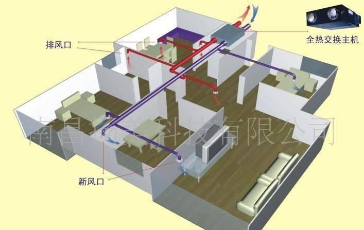 全热新风换气机(全热交换机)