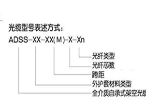 安邦全介質(zhì)自承式光纜ADSS光纜通信電纜