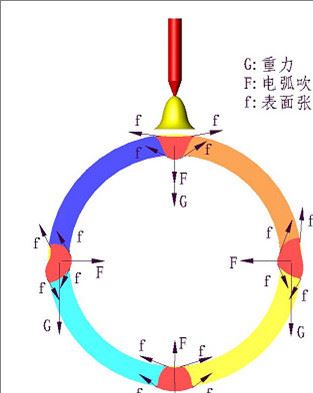 全位置管管焊接系统管焊机&Phi;12.7-63.5MM