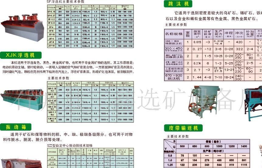 供應(yīng)SZZ式振動篩選礦設(shè)備