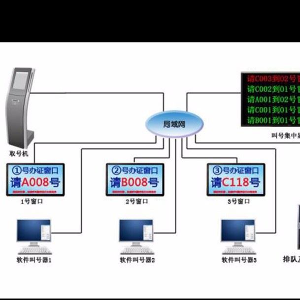 星神無線排隊(duì)叫號系統(tǒng)_診所排隊(duì)叫號機(jī)