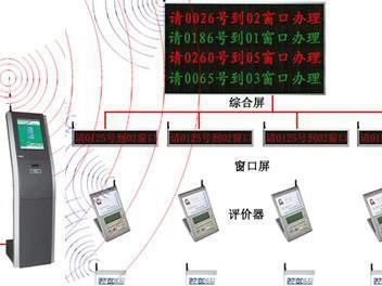 排隊叫號子系統(tǒng)