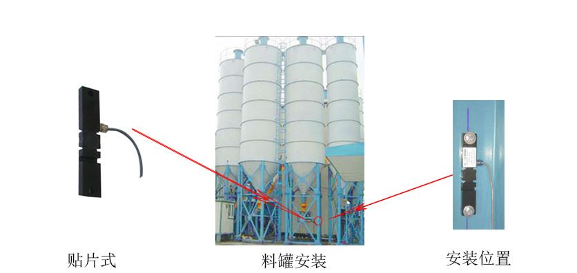 廊坊眾創ZC-YBLWJ 傳感器應變式料位在線連續監測系統 料位計