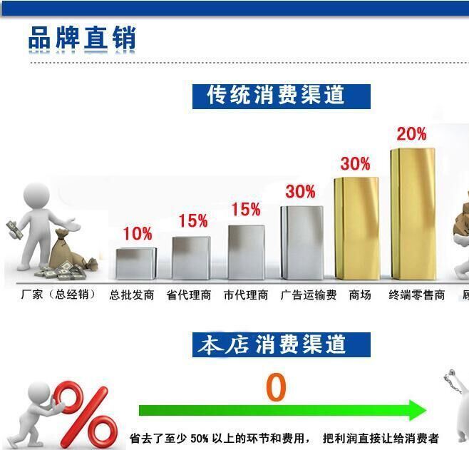 套筒廠家生產(chǎn)鋼筋連接頭、鐓粗套筒、直螺紋套筒、直螺紋連接頭