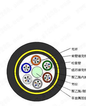 廠家供應(yīng)便宜全介質(zhì)自承式光纜ADSS-24B1 電力光纜