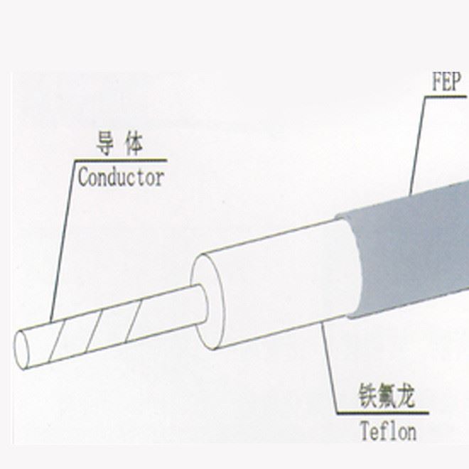 銘輝燃具 鐵氟龍絕緣耐高壓高溫電線 高溫導線