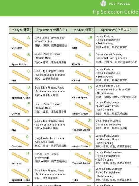 新富城探針廠家直銷雙頭探針