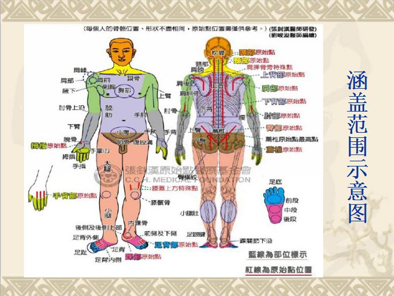 養生價格_是原始點