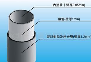 廠家低價批發(fā)精益管，線棒精益管，線棒